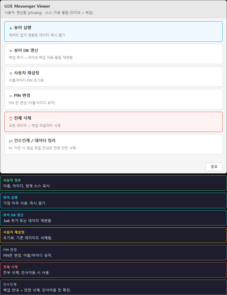 GOE 메신저 뷰어의 메인 메뉴 다이어그램